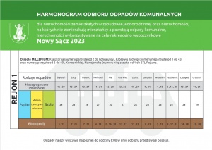 harmonogram