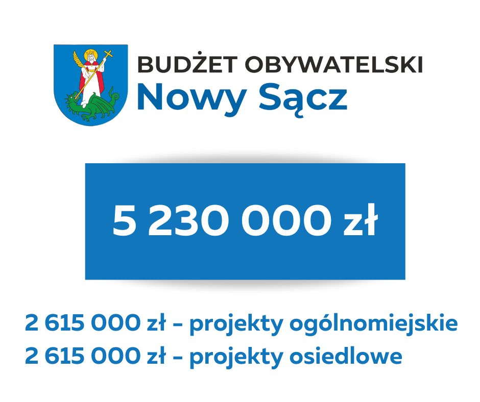 Środki przeznaczone na Budżet Obywatelski 2027